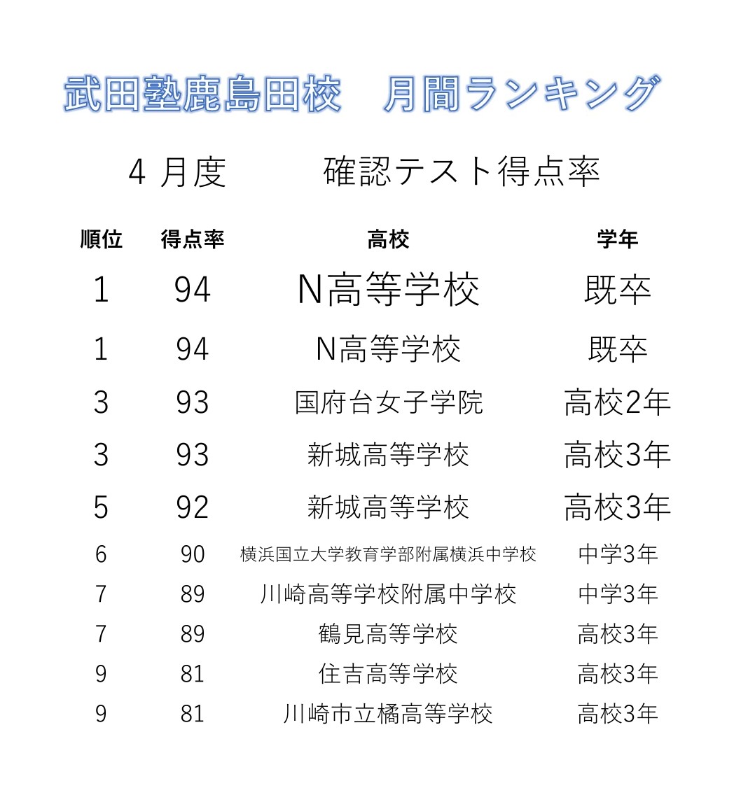 確認テストランキング2024年4月