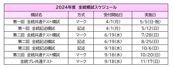 2024　全統模試