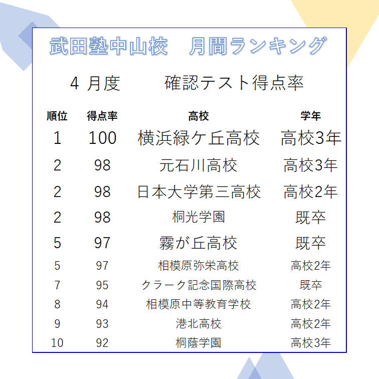 確テランキング画像作成用