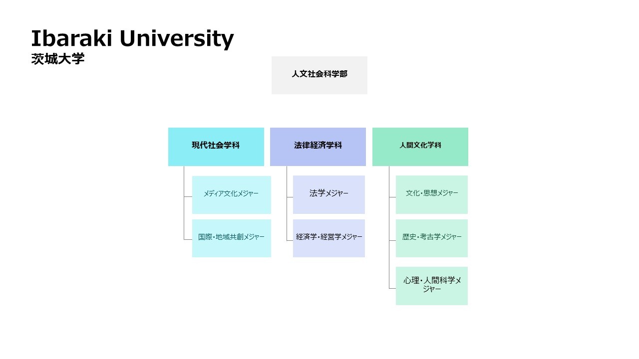 茨城大学_人文社会科学部