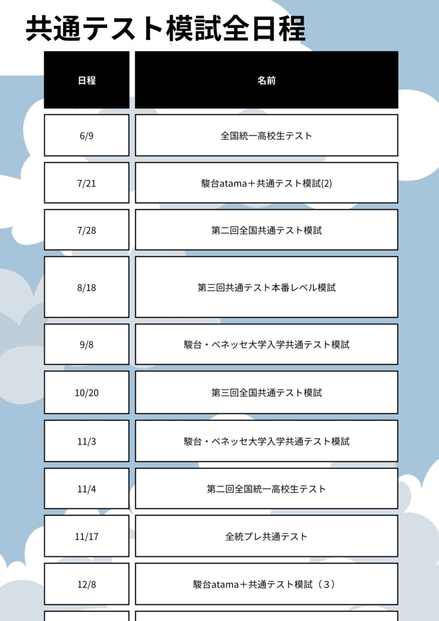 共通テスト全日程