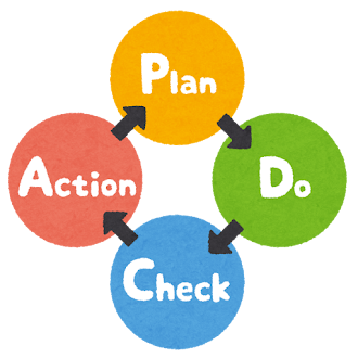 PDCA