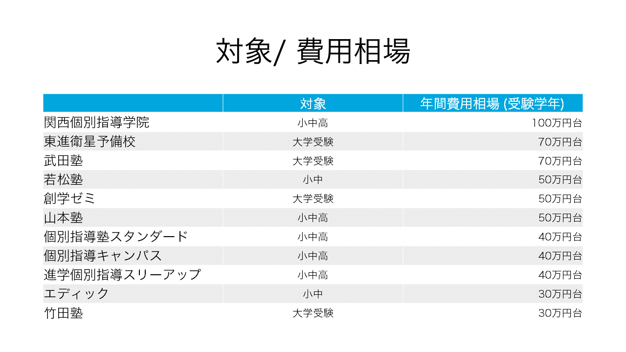 競合比較