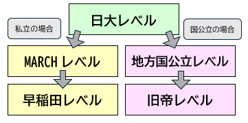 古文　レベル