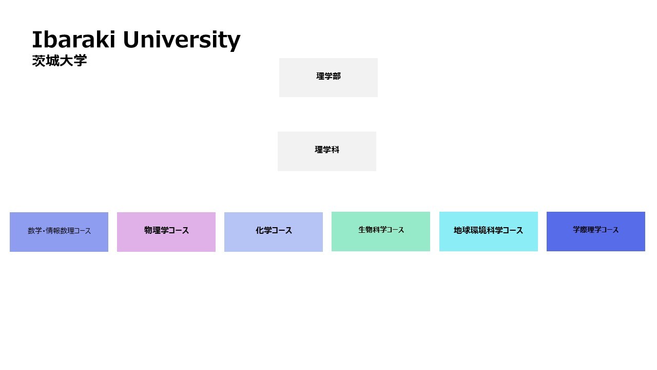 茨城大学_理学部