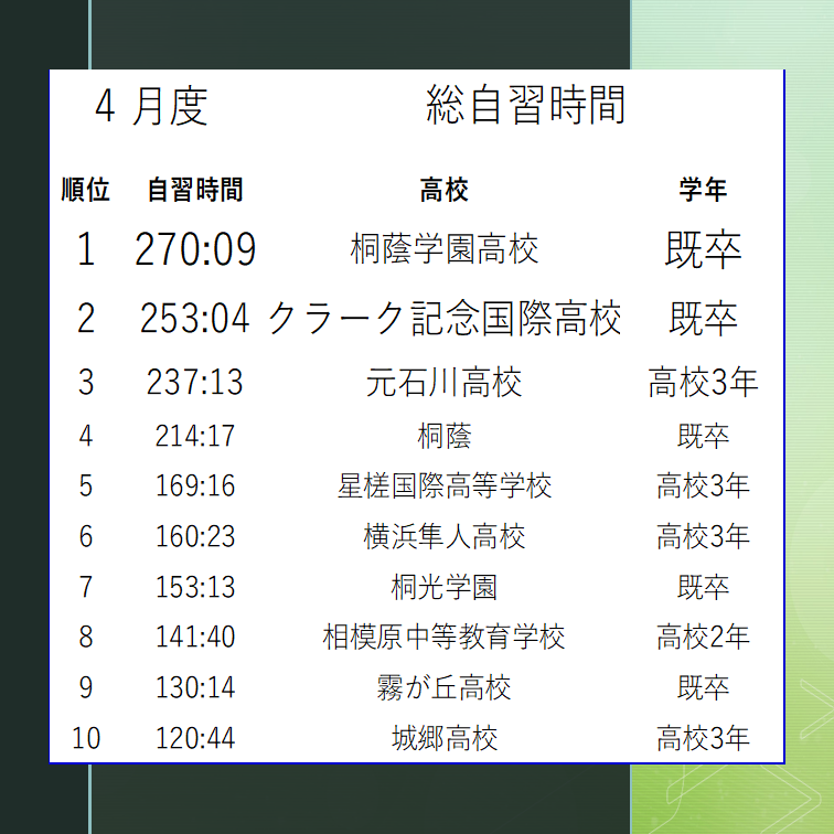 自習時間ランキング画像作成用