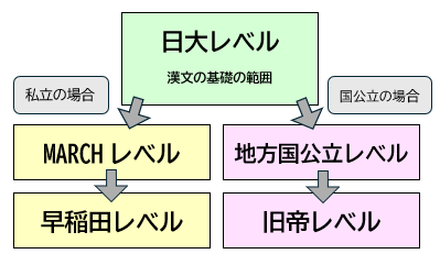 漢文　ルート