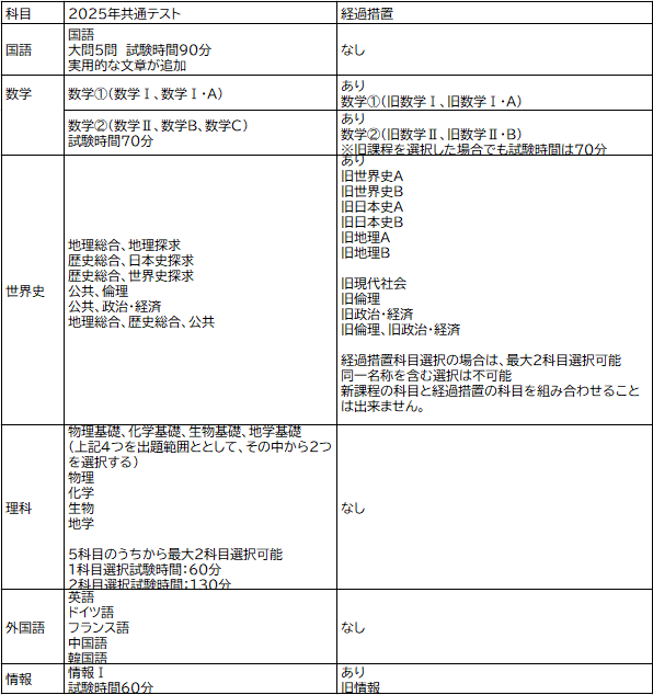 共通テスト_是正措置