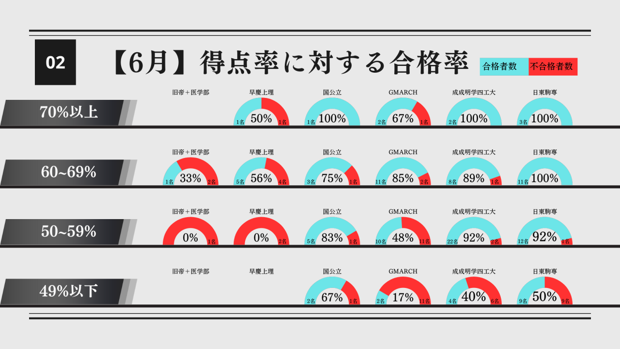 【受験学年】2024年6月面談 (1)