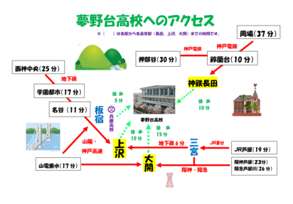 夢野台高校　アクセス