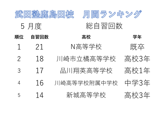 総自習回数ランキング2024年5月