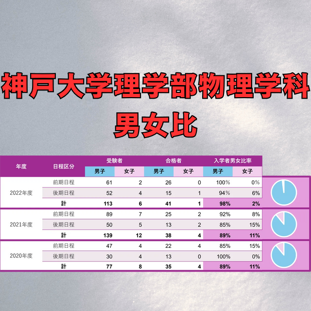 【神戸大学】理学部物理学科の男女比