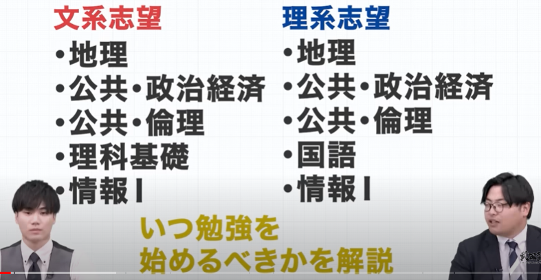 勉強すべき時期