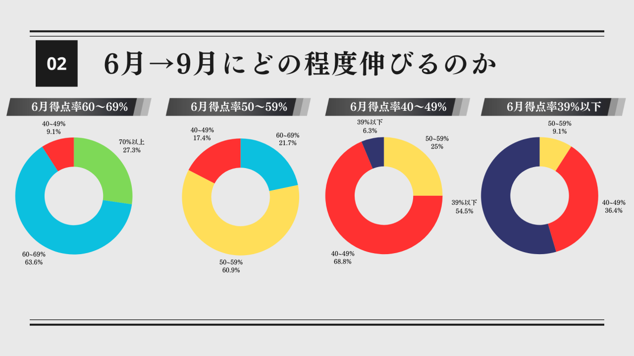 【受験学年】2024年6月面談 (4)