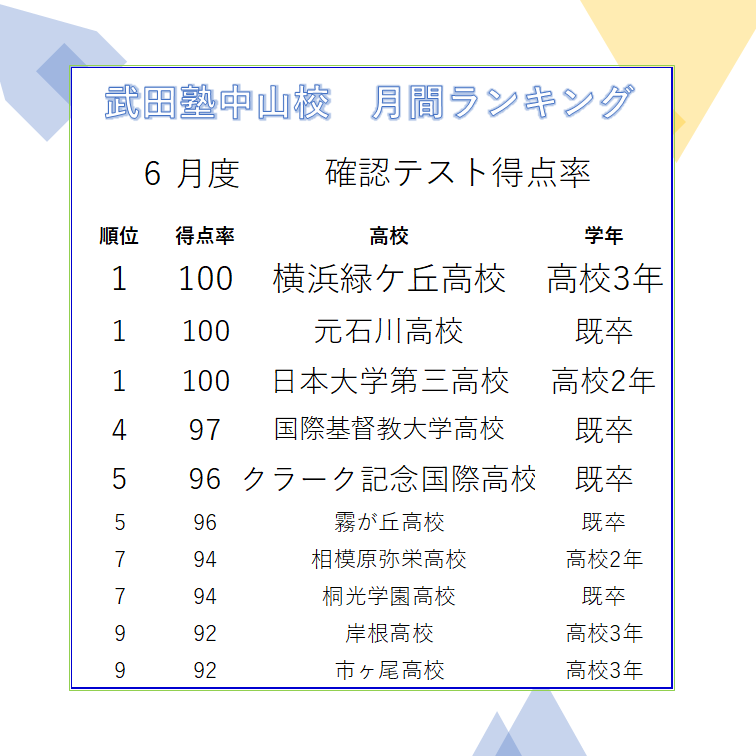 確認テストランキング画像作成用