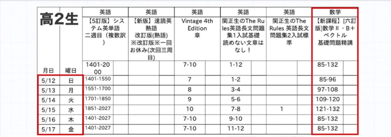 武田塾　指導報告書　スケジュール