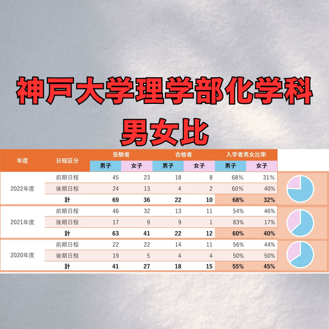 【神戸大学】理学部化学科の男女比