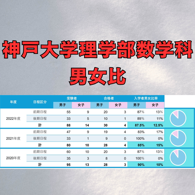 【神戸大学】理学部数学科の男女比