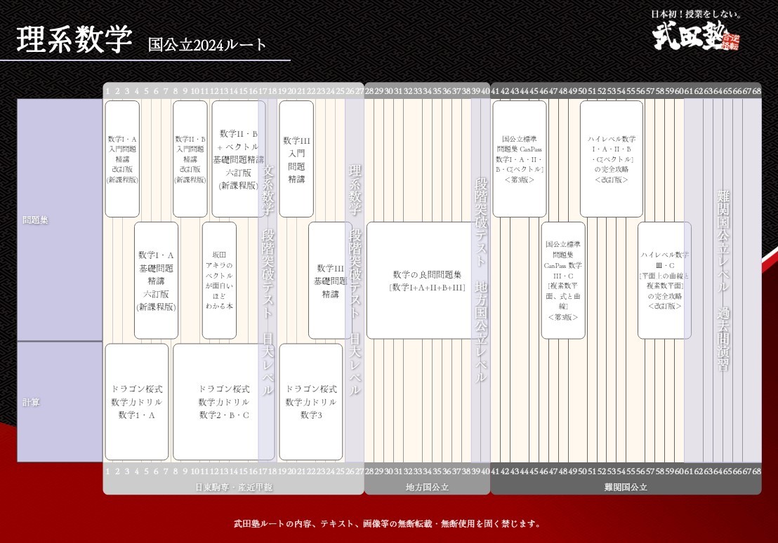 カリキュラム　表　参考書　ルート