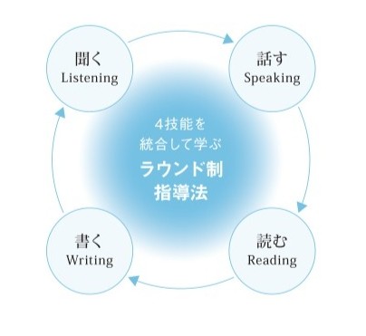 桃山学院教育大学　ラウンド制指導法　写真