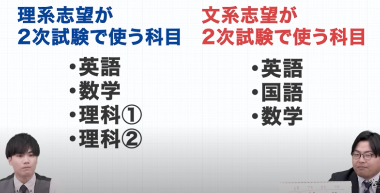 文系理系の2次試験の科目