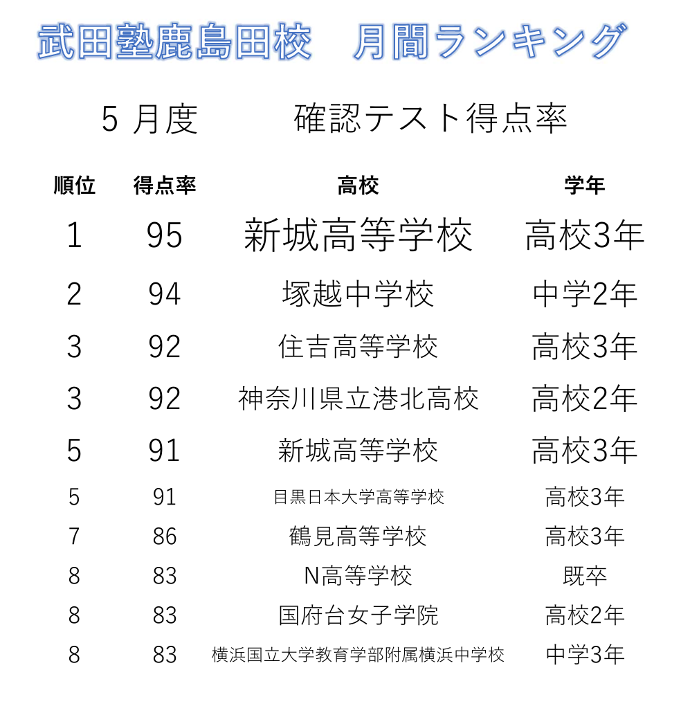 確認テストランキング2024年5月