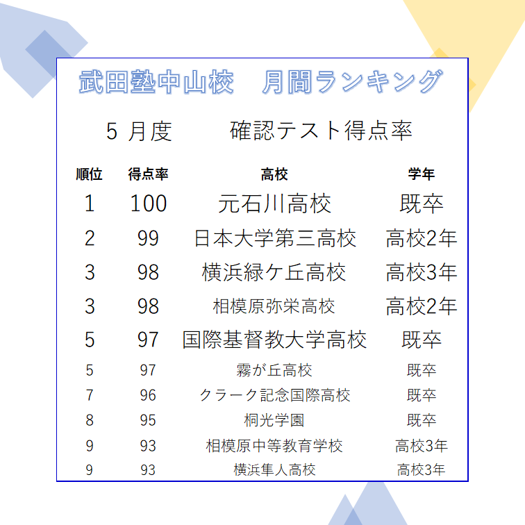 確テランキング画像作成用