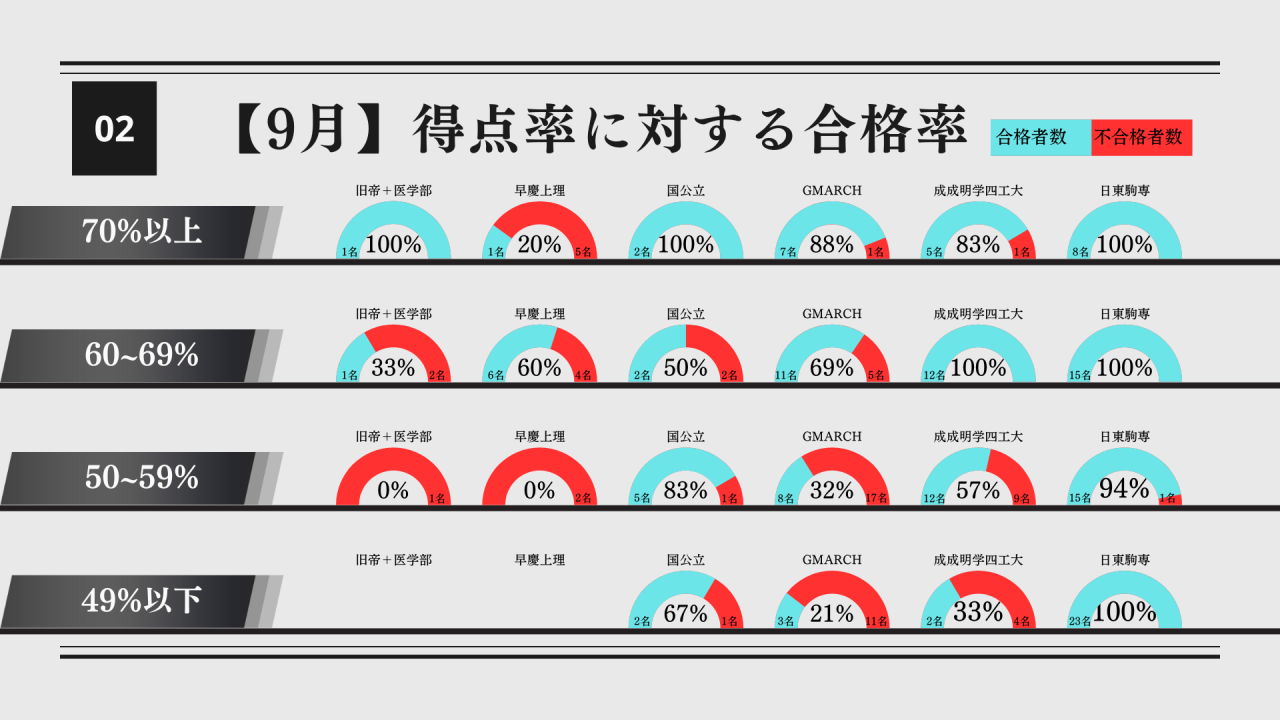 【受験学年】2024年6月面談 (2)