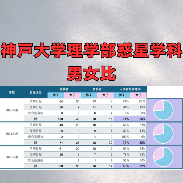 【神戸大学】理学部惑星学科の男女比