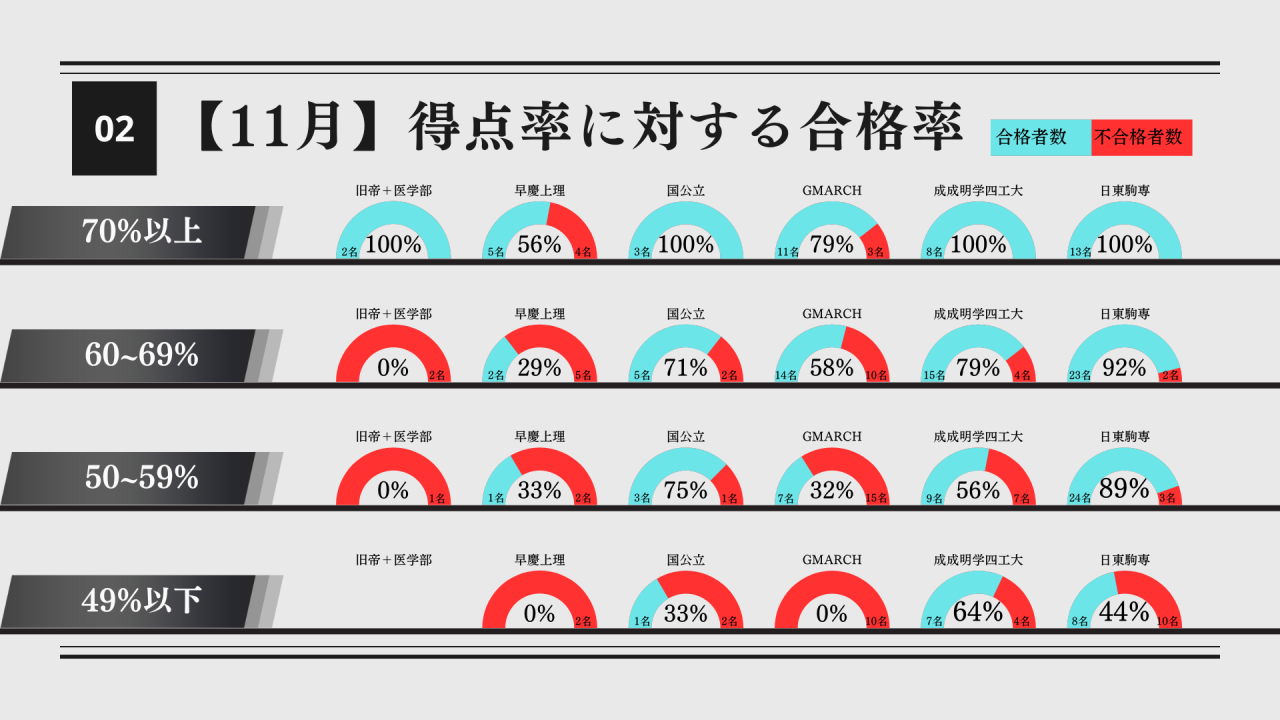 【受験学年】2024年6月面談 (3)