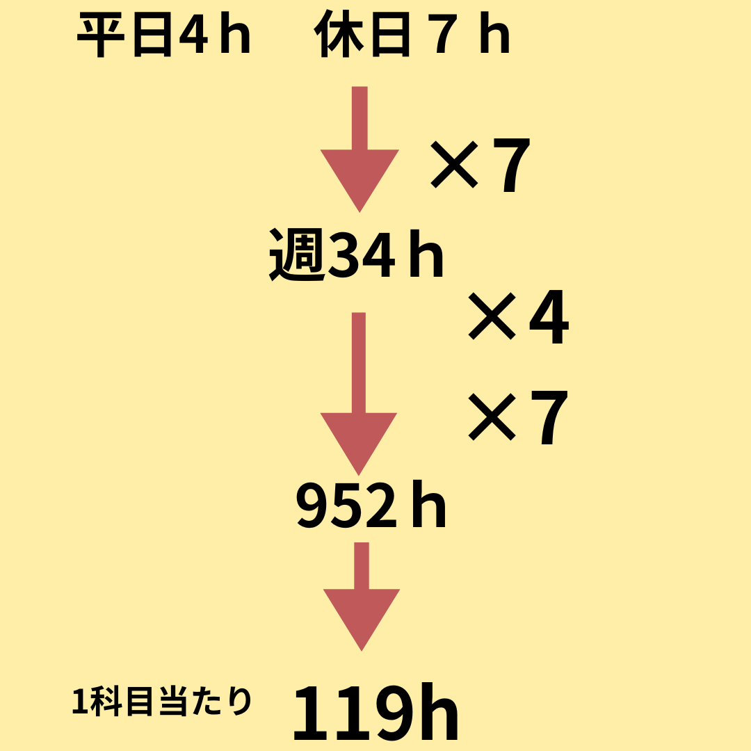 119時間