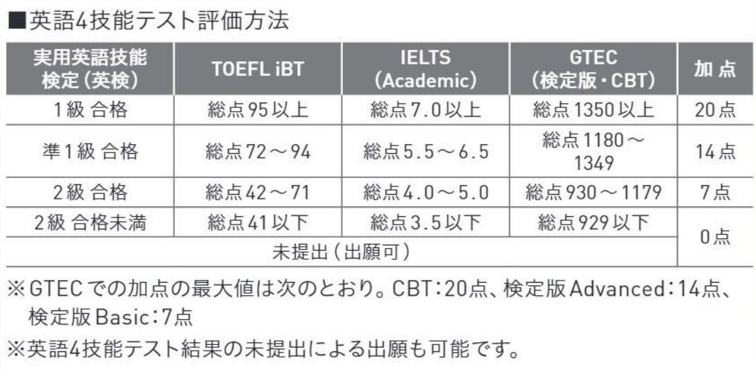 早稲田大学国際教養英検