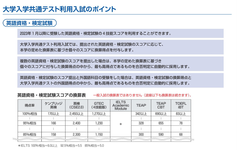 ②立教大学　入試ガイド 2025 および他 3 ページ - 個人 - Microsoft​ Edge 2024_06_22 19_04_45