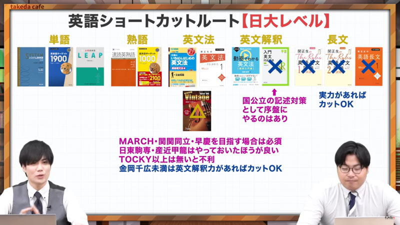 【2024年最新】今から受験勉強を始めても間に合う！英語ショートカットルート！ 