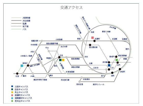 アクセス　路線　キャンパス