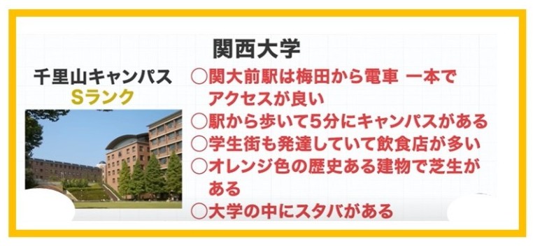 関西大学　千里山キャンパス　まとめ