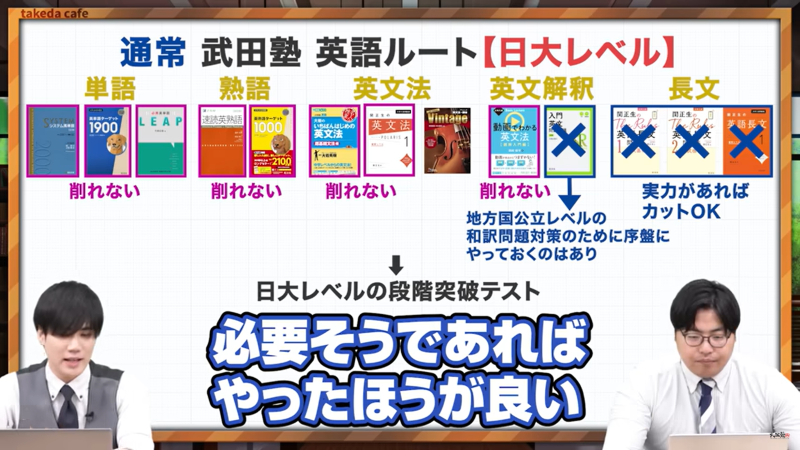 【2024年最新】今から受験勉強を始めても間に合う！英語ショートカットルート！ 