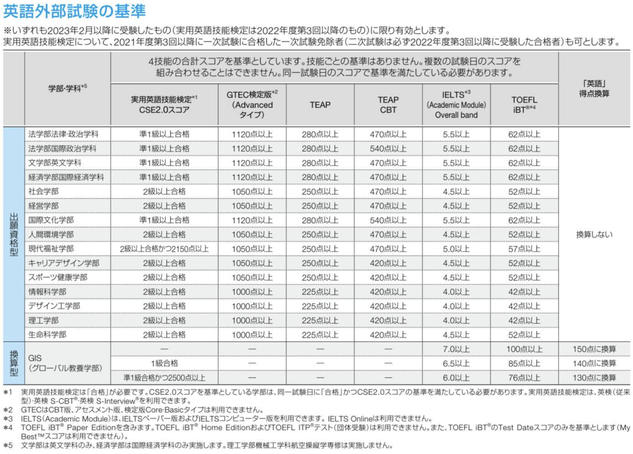 スクリーンショット 2024-07-07 17.40.22