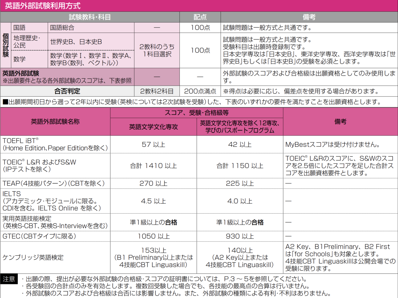 スクリーンショット 2024-07-07 16.02.43