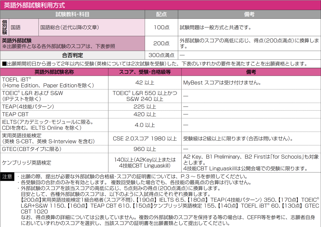 スクリーンショット 2024-07-07 16.03.32