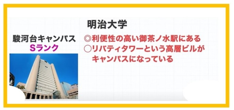 明治大学　駿河台キャンパス　まとめ