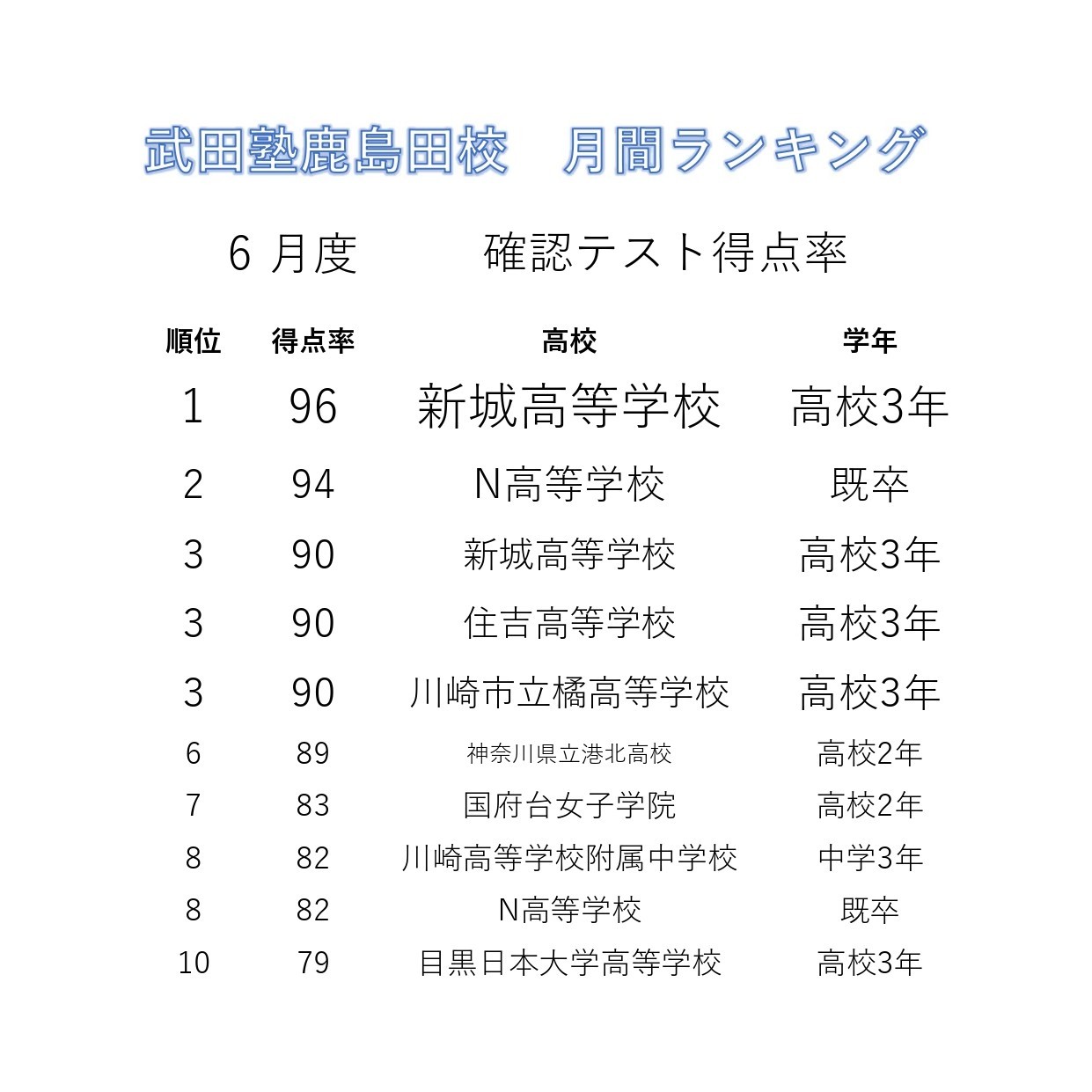 確認テストランキング2024年6月.pdf（新）