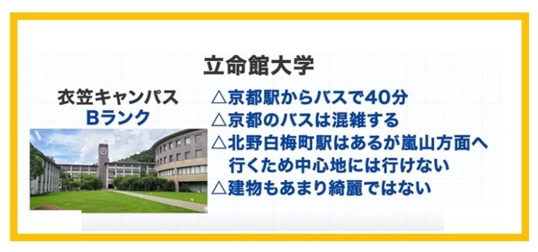 立命館大学　衣笠キャンパス　まとめ