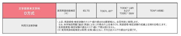 青学　文学部　英米文学