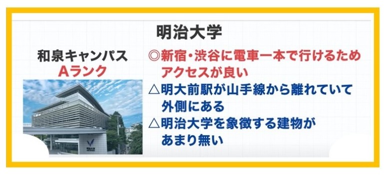 明治大学　和泉キャンパス　まとめ　