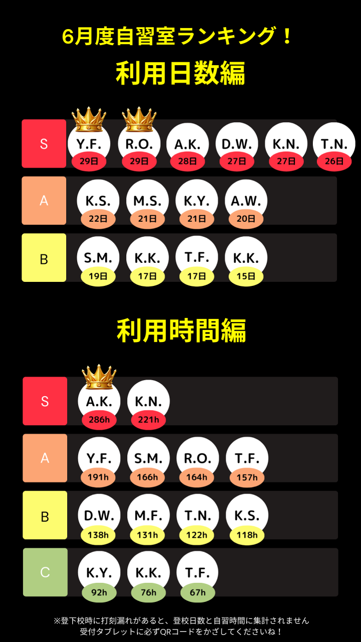 6月自習ランキング_難波校