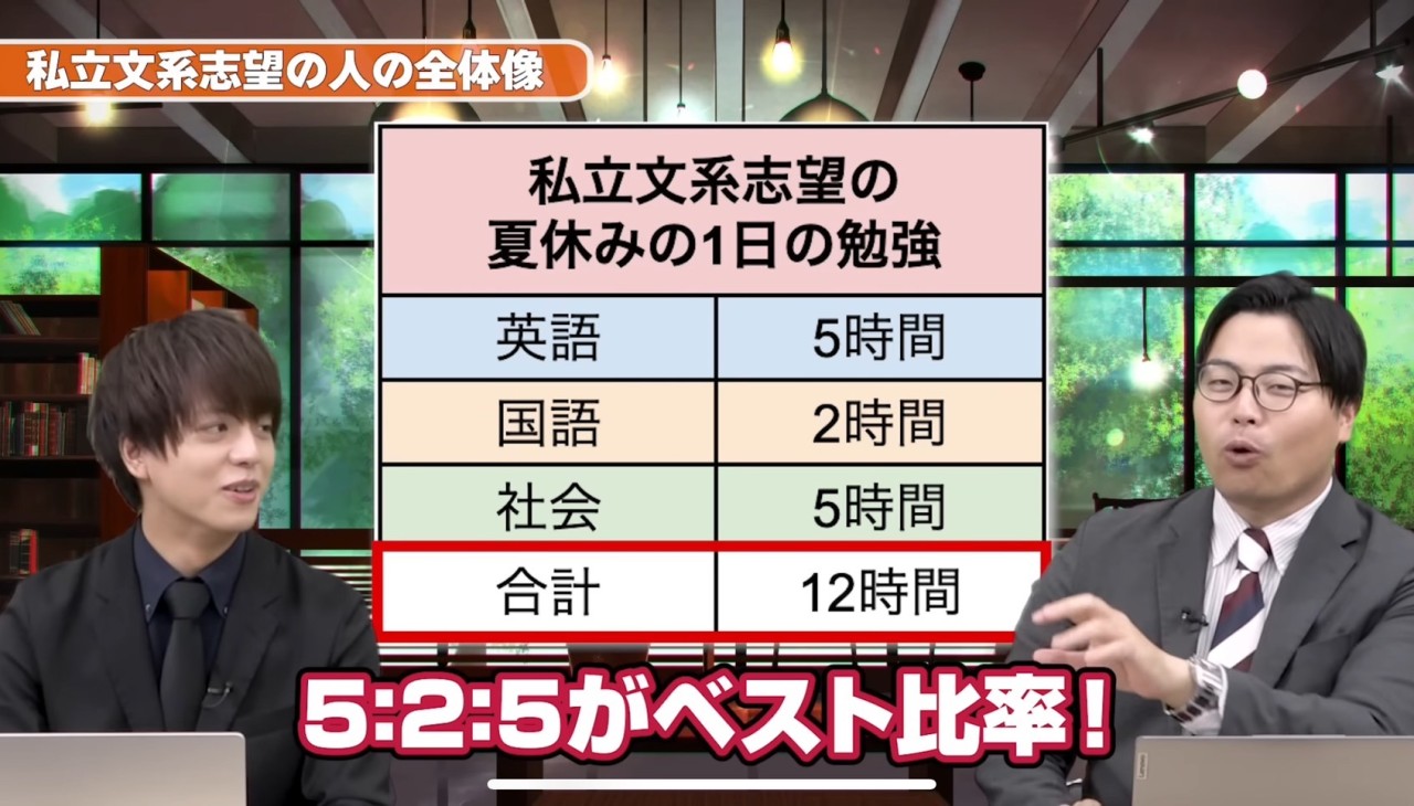 【武田塾チャンネル紹介】私立文系必見！夏休みは英語を1日5時間勉強して周りと差をつけろ！