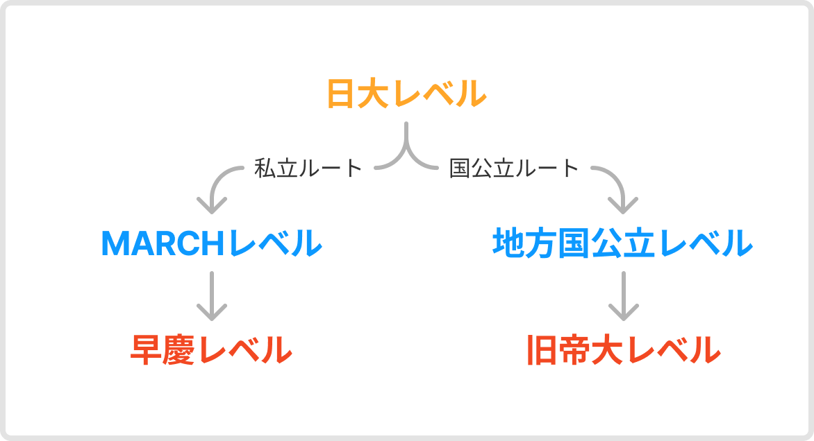 早慶MARCH】日本史のおすすめ参考書ルート【2024年版】