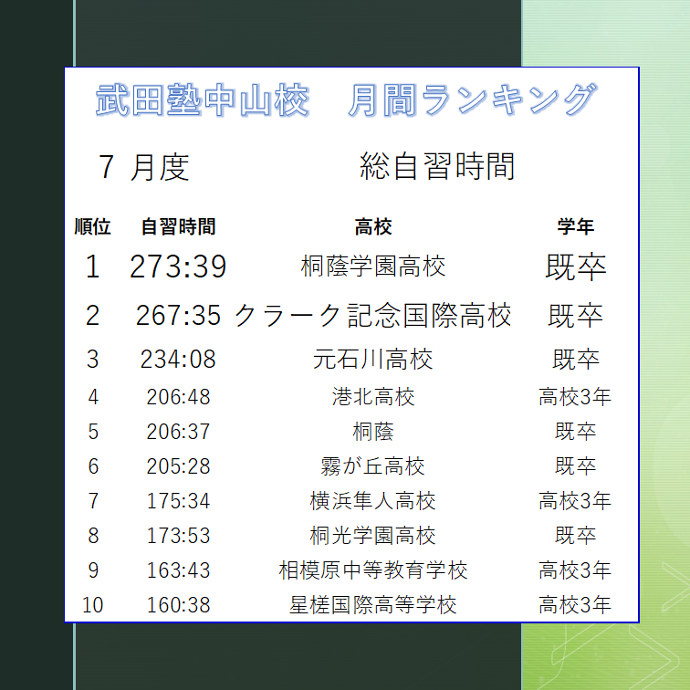 自習時間ランキング画像作成用