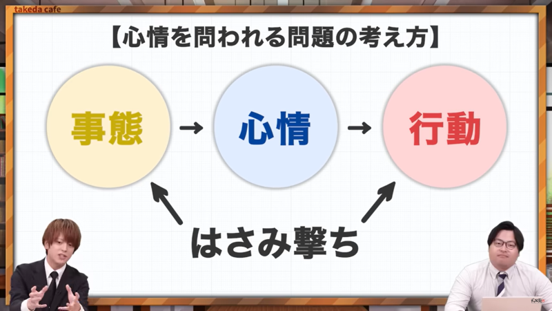 現代文を勉強したのに点数が取れない人へ対策と参考書